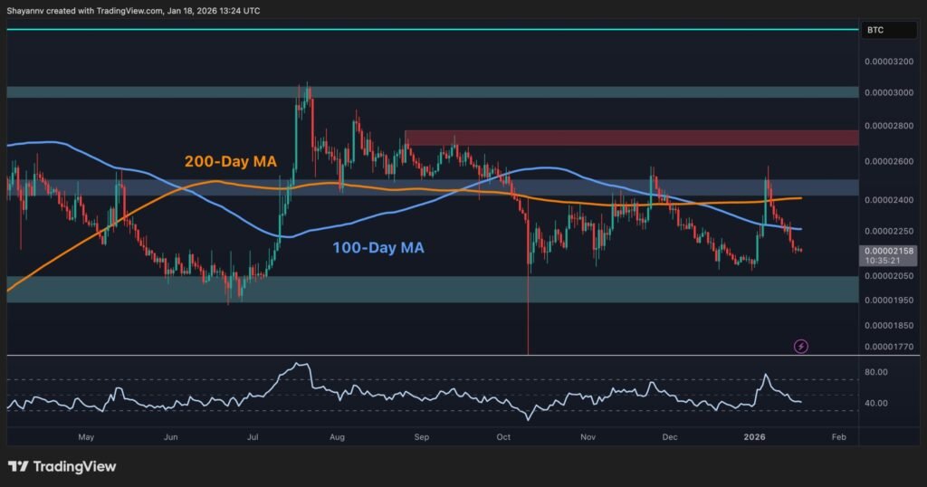 Ripple Price Analysis: XRP Charts Flash Warning Signs Against USD and BTC