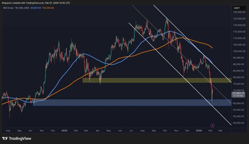 Bitcoin Price Prediction: Sub-$60K Next for BTC or a Strong BTC Rebound?