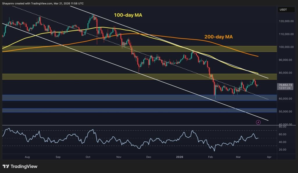 Bitcoin Price Prediction: Will BTC Remain Above $70K This Weekend?