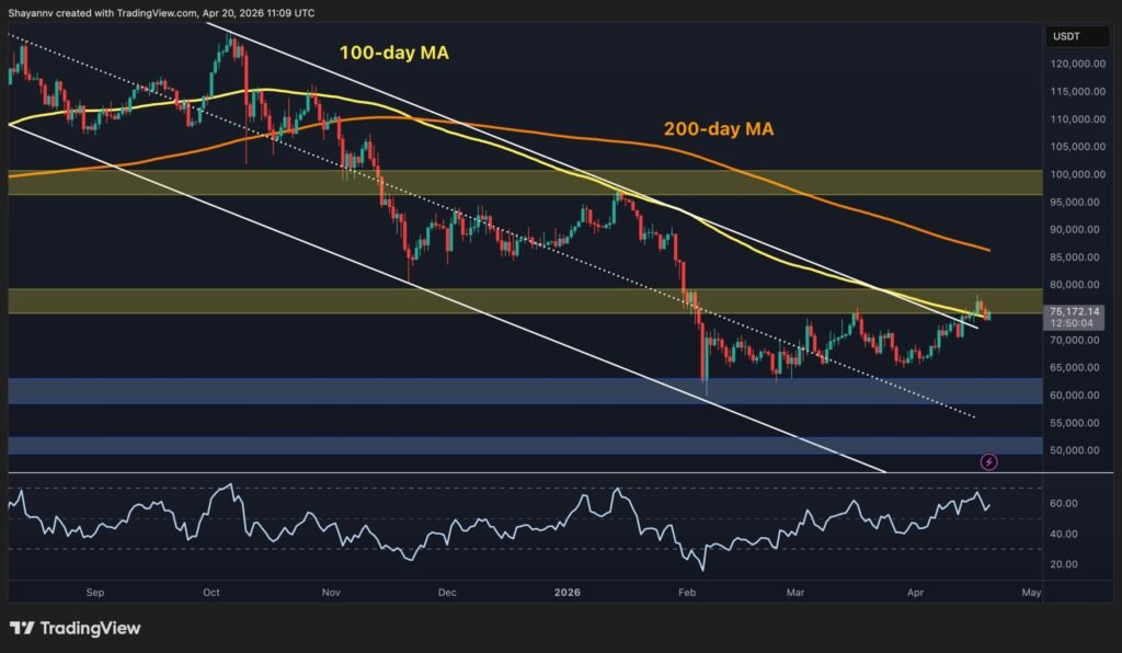 Bitcoin Price Analysis: Quiet Market Shift Signals Major Recovery for BTC
