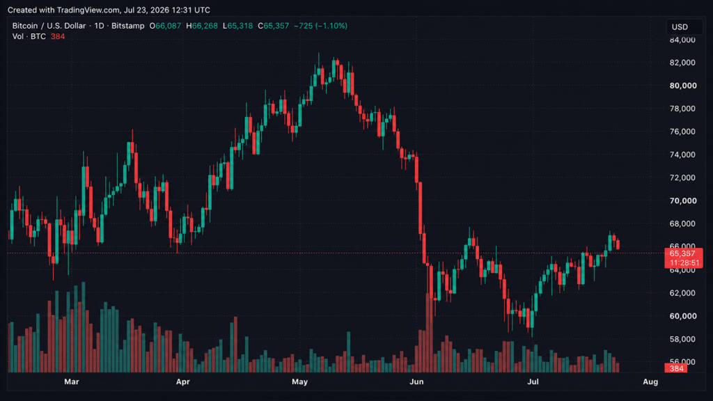 Cryptoquant Founder Warns Bitcoin Spot Demand Fades While Futures Traders Hold Steady